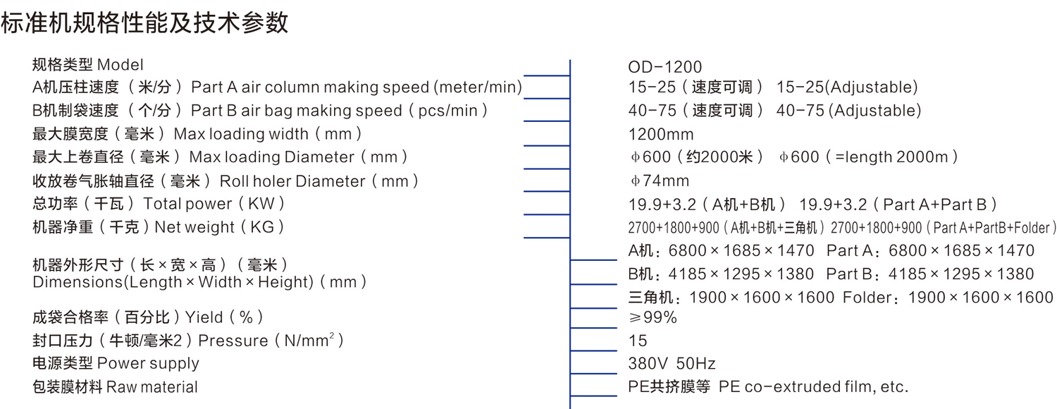 OD1200氣柱袋成型機(A機)-氣柱袋生產(chǎn)設備